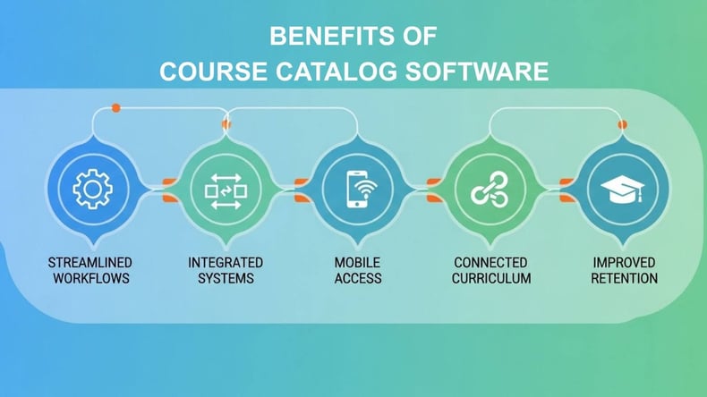 benefits of course catalog software