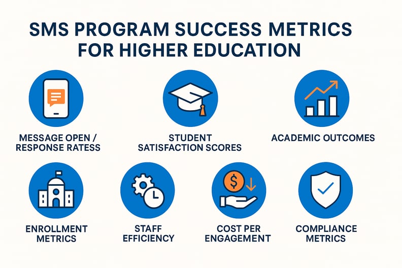 sms program success metrics