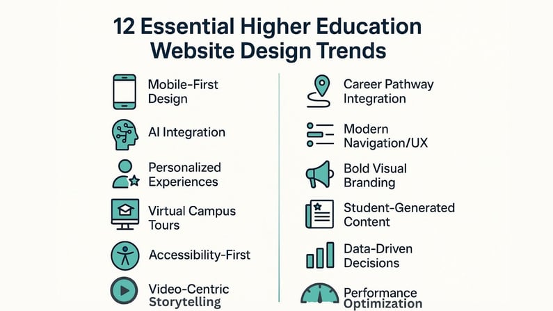 12 essential higher ed website design trends