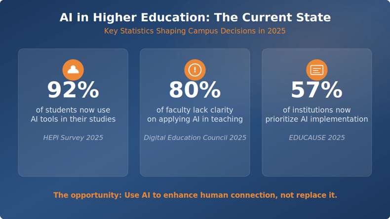 ai-in-higher-ed